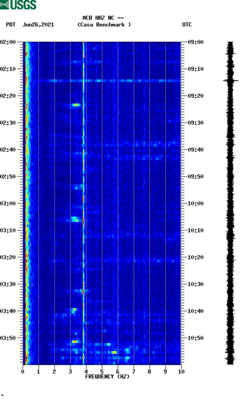 spectrogram thumbnail