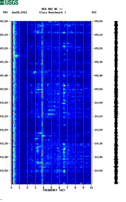 spectrogram thumbnail