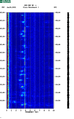 spectrogram thumbnail