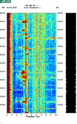 spectrogram thumbnail