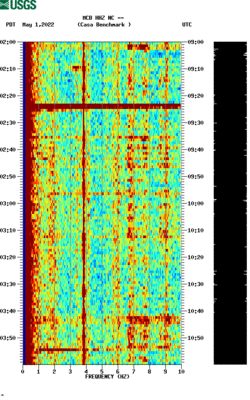 spectrogram thumbnail