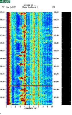 spectrogram thumbnail