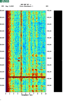 spectrogram thumbnail