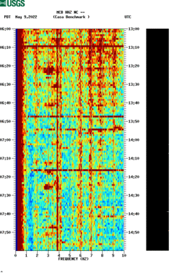 spectrogram thumbnail