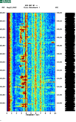 spectrogram thumbnail