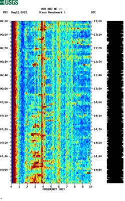 spectrogram thumbnail