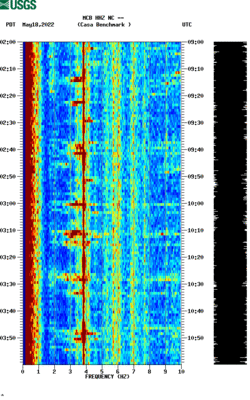 spectrogram thumbnail