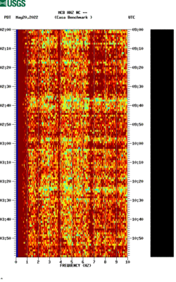 spectrogram thumbnail