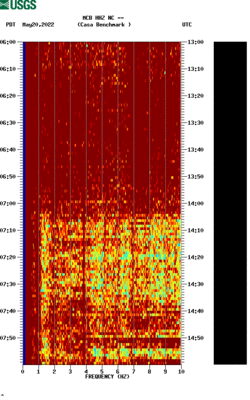 spectrogram thumbnail