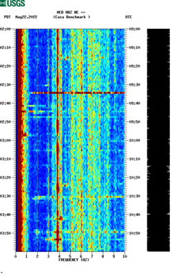 spectrogram thumbnail