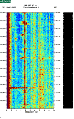 spectrogram thumbnail