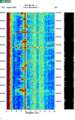 spectrogram thumbnail