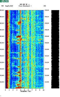 spectrogram thumbnail