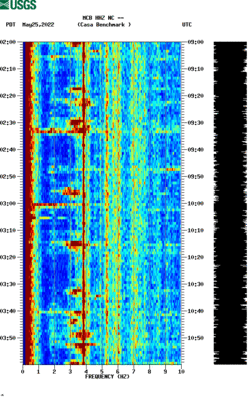 spectrogram thumbnail