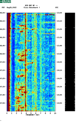 spectrogram thumbnail