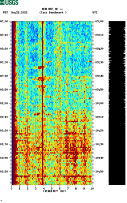 spectrogram thumbnail