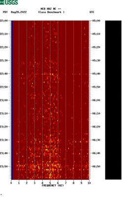 spectrogram thumbnail