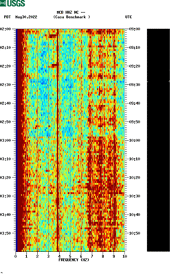 spectrogram thumbnail