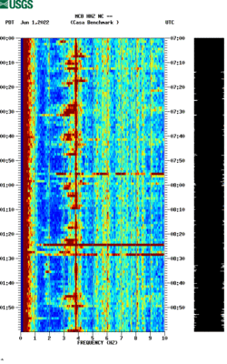 spectrogram thumbnail