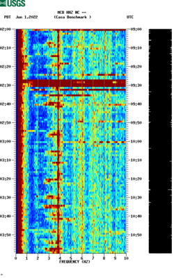 spectrogram thumbnail