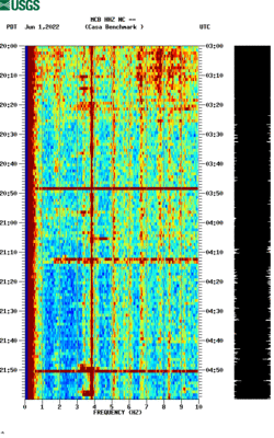 spectrogram thumbnail