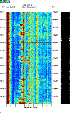 spectrogram thumbnail