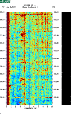 spectrogram thumbnail