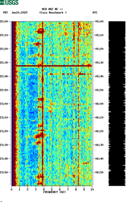 spectrogram thumbnail