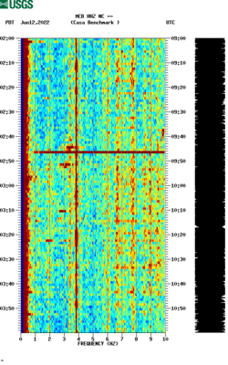 spectrogram thumbnail