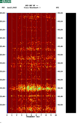 spectrogram thumbnail