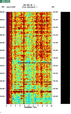 spectrogram thumbnail