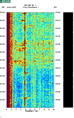 spectrogram thumbnail