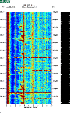 spectrogram thumbnail