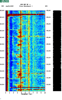 spectrogram thumbnail