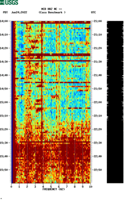 spectrogram thumbnail