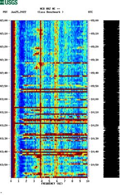 spectrogram thumbnail