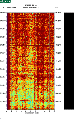 spectrogram thumbnail