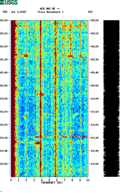 spectrogram thumbnail