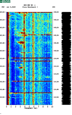 spectrogram thumbnail