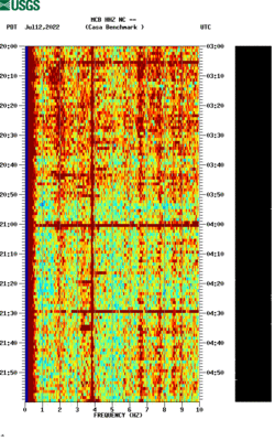 spectrogram thumbnail