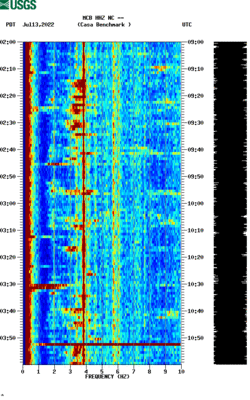 spectrogram thumbnail