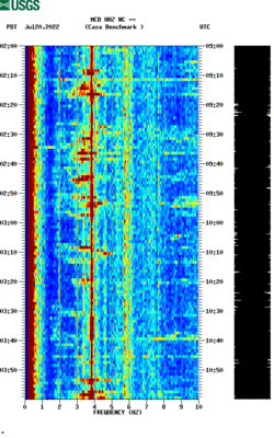 spectrogram thumbnail