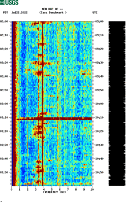 spectrogram thumbnail