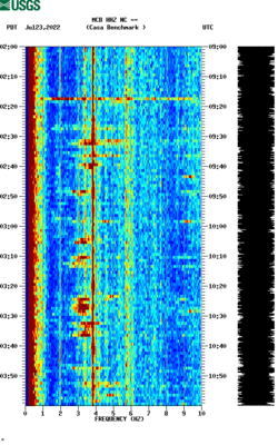 spectrogram thumbnail