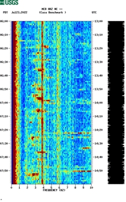 spectrogram thumbnail