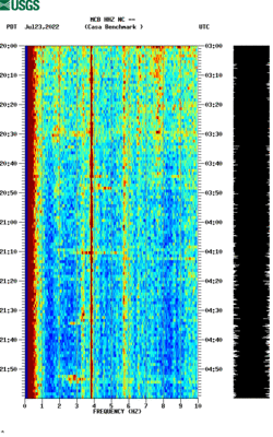 spectrogram thumbnail