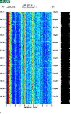 spectrogram thumbnail