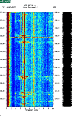 spectrogram thumbnail