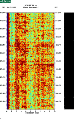 spectrogram thumbnail