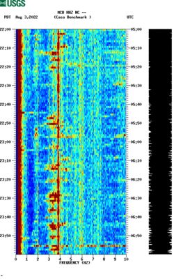 spectrogram thumbnail